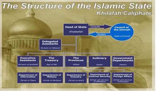 Katika Maadhimisho ya Miaka Tisini na Tisa ya Kuvunjwa kwa Khilafah, Isimamisheni Kabla ya Kutimia Miaka 100